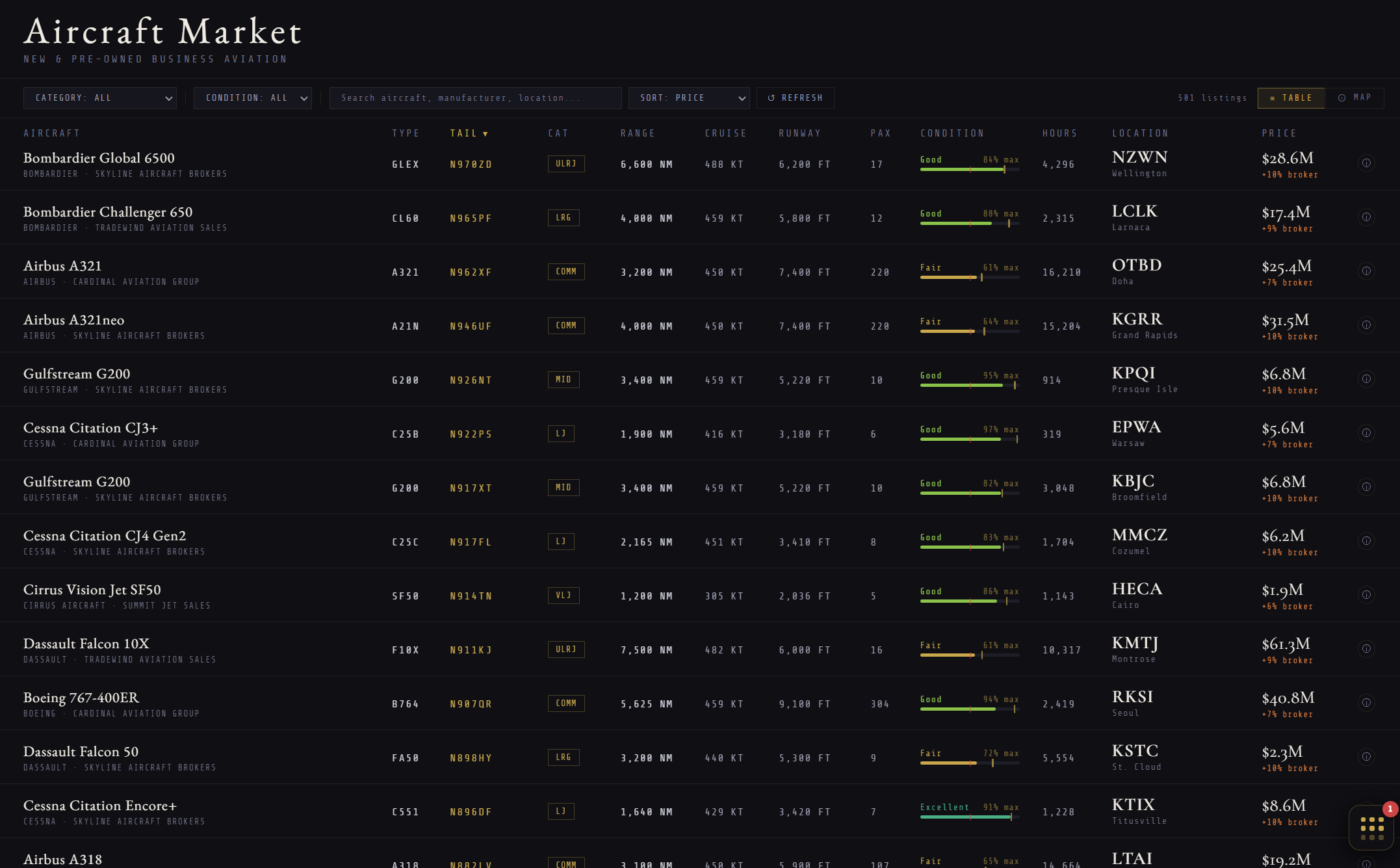 JetCard Aircraft Market